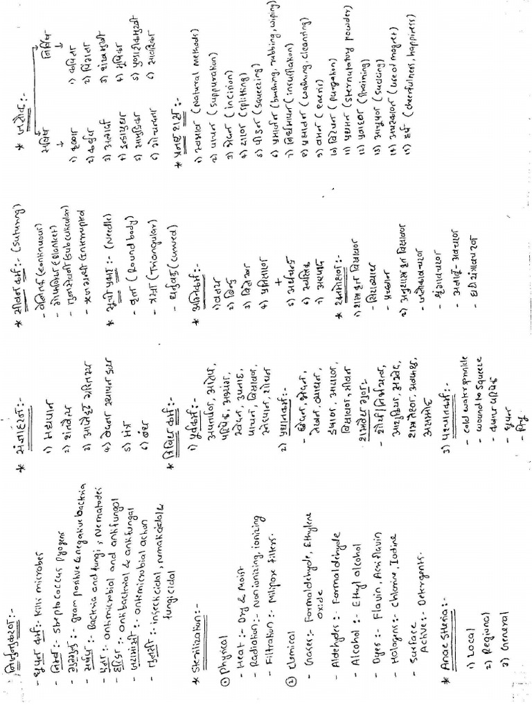 Shalya Chart | PDF