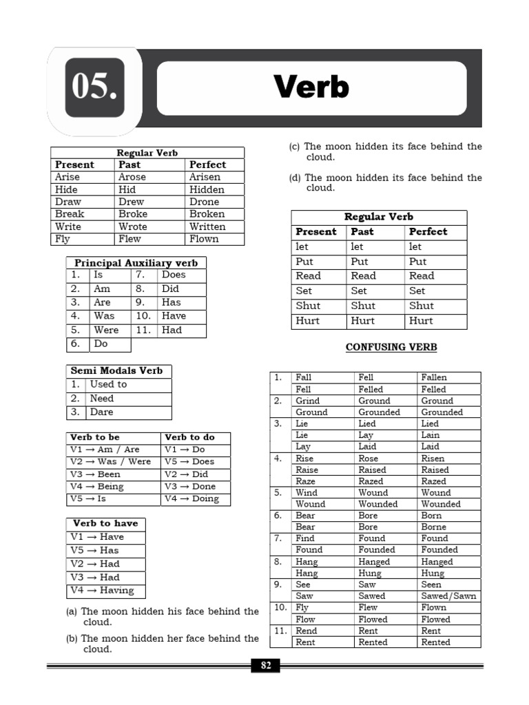 Comprehensive Guide to English Verbs | PDF | Verb | Syntax