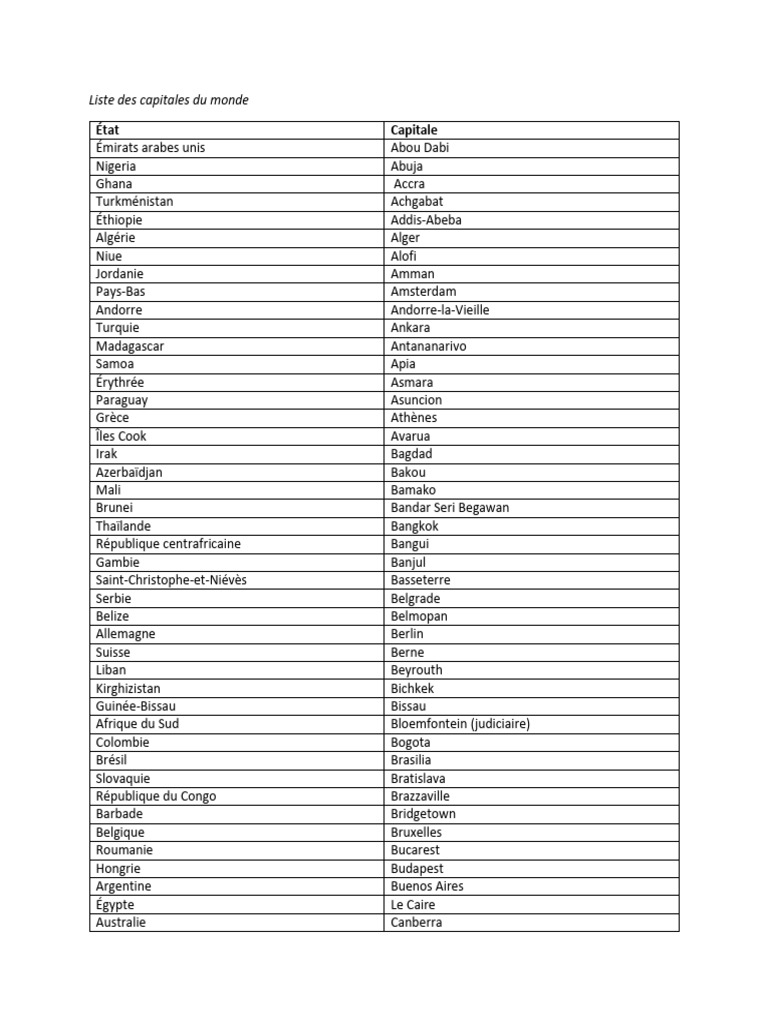 liste-des-capitales-du-monde-pdf