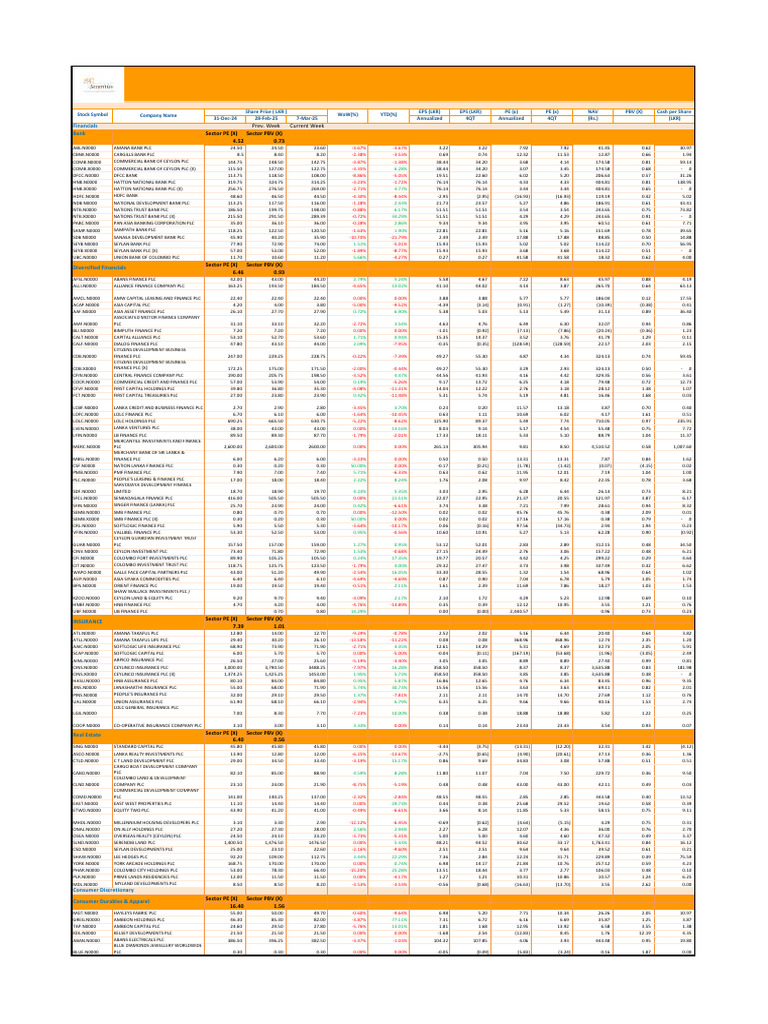 Weekly Stock Performance Overview | PDF | Sri Lanka