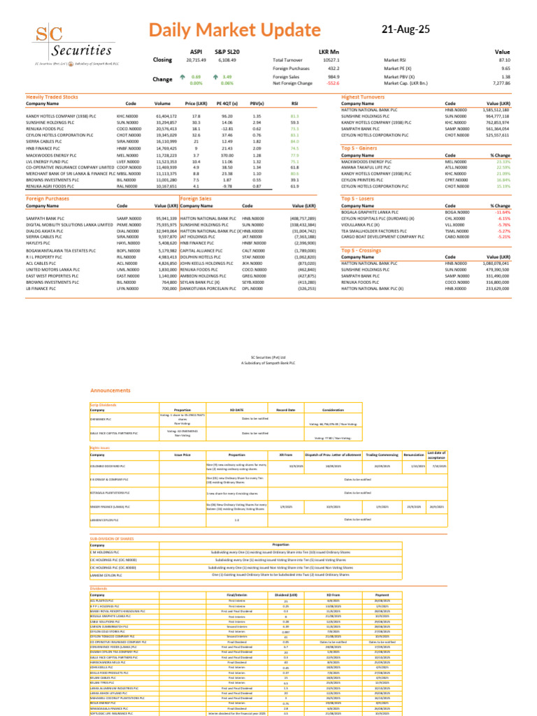 Daily Market Update: Key Insights | PDF | Futures Contract | Sri Lanka