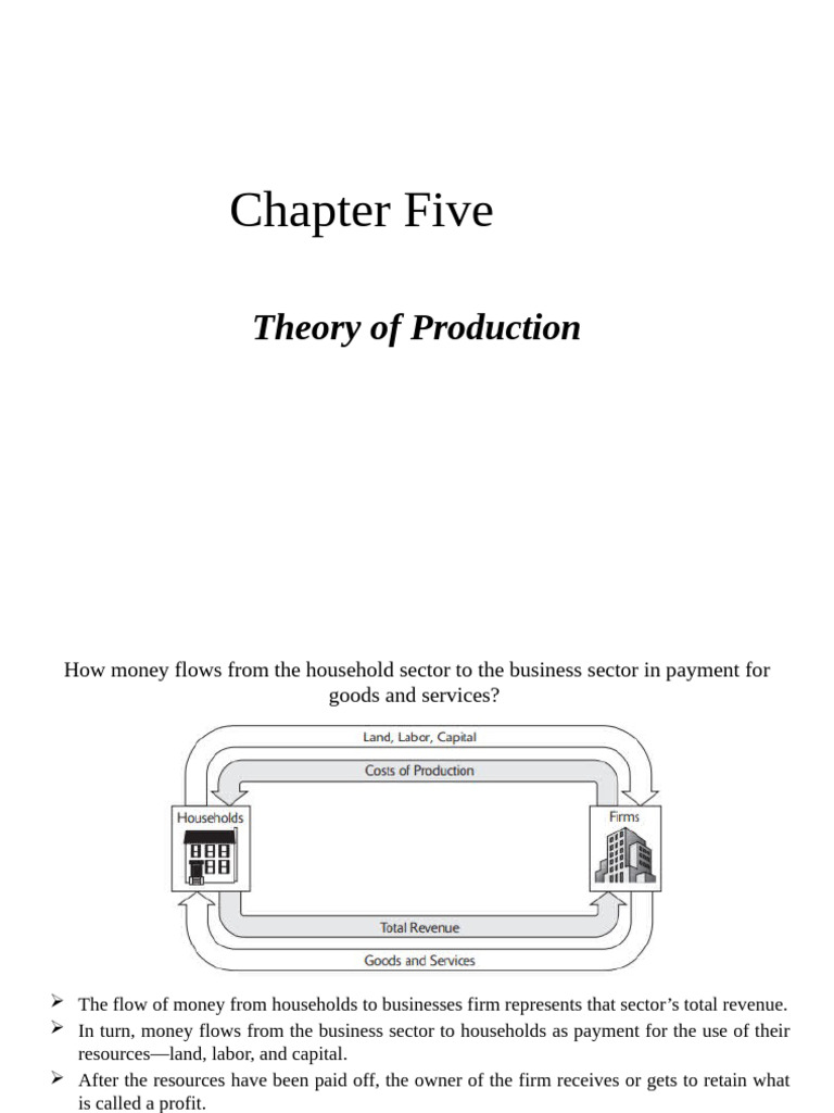 Micro Chap 01 | PDF | Utility | Profit (Economics)