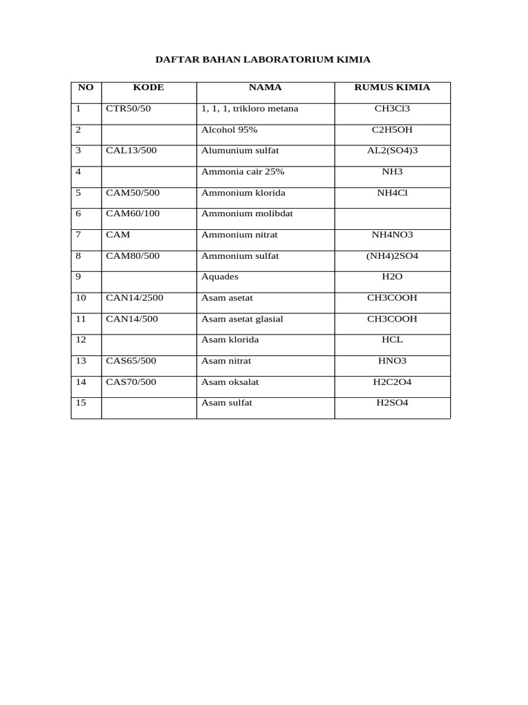 Daftar Bahan dan Alat Laboratorium Kimia | PDF