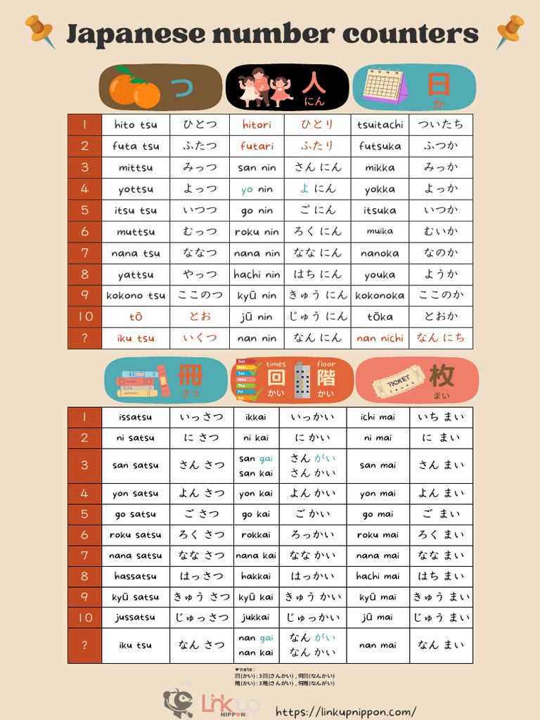 Japanese Counters | PDF