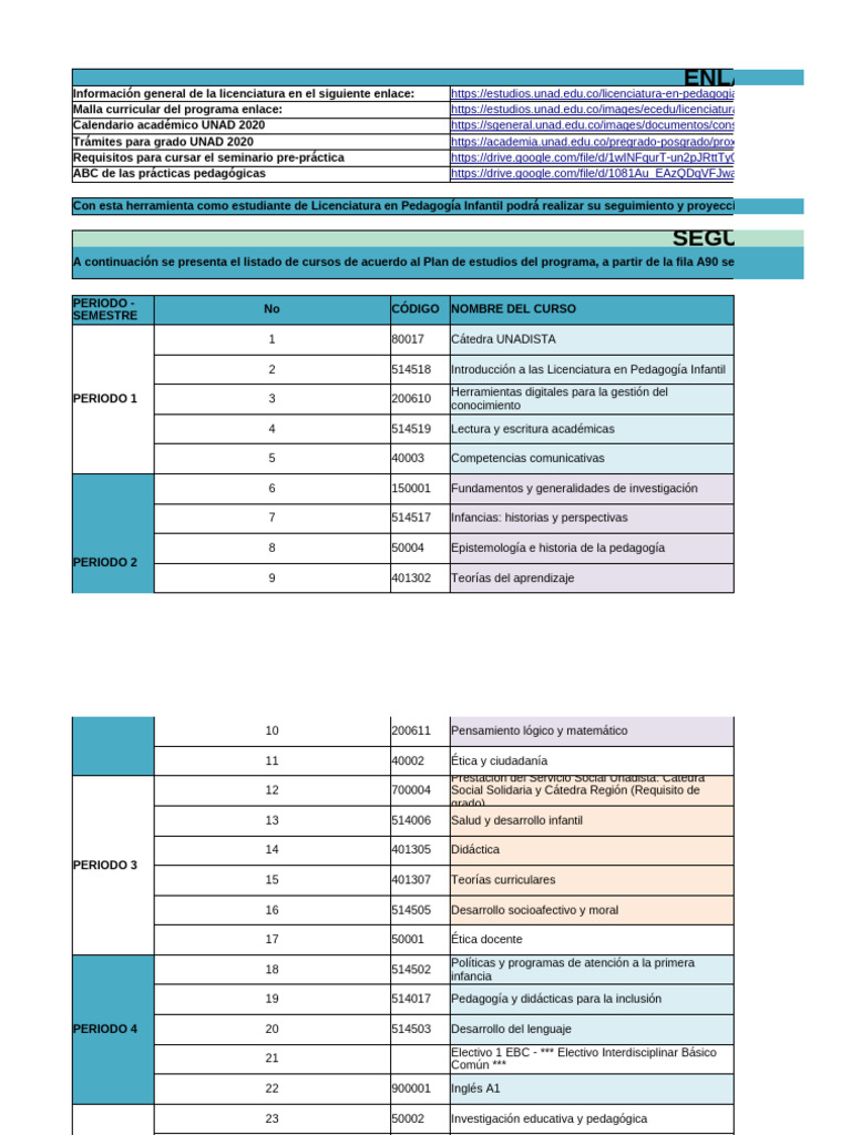 Malla Curricular Licenciatura Pedagogía Infantil | PDF | Plan de ...