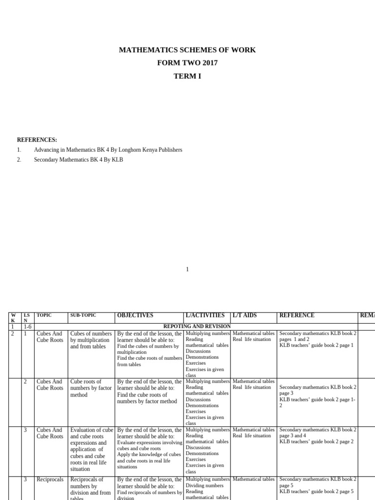 Form Two Mathematics Scheme 2017 | PDF | Logarithm | Multiplication