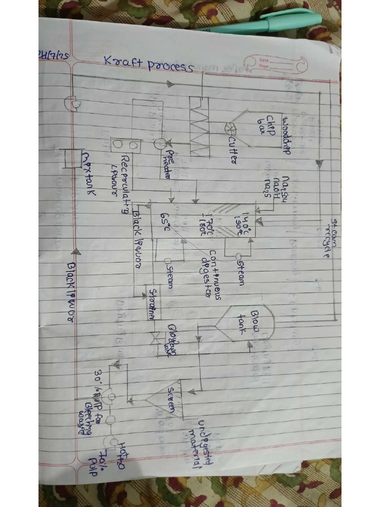 Flow Sheet | PDF