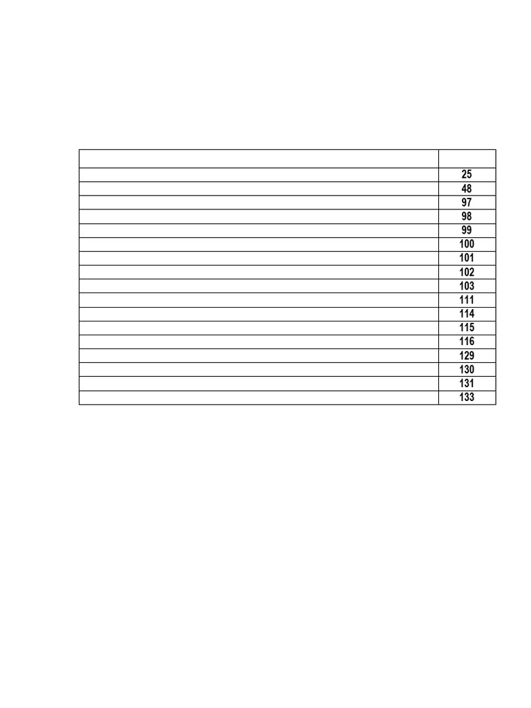 Essential Business Documentation Guide | PDF