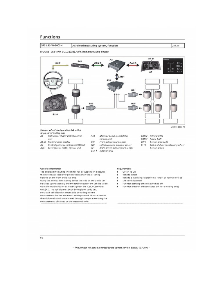 Axle Load Measure Mp4 Pdf