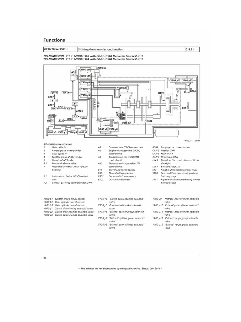 Mp4 Shifting Mechanism | PDF
