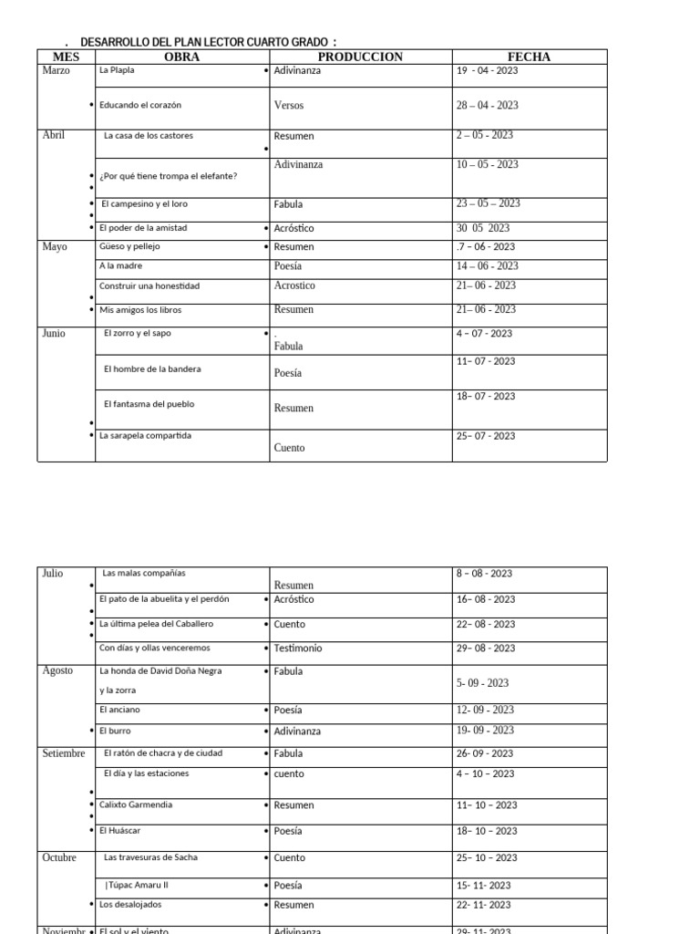 Plan Lector Cuarto Grado 2023 | PDF