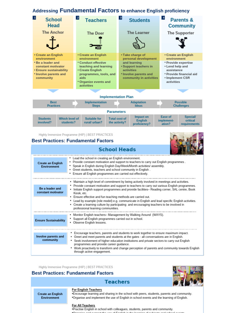 Enhancing English Proficiency Strategies | PDF | Educational Technology ...