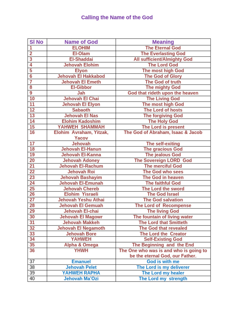 Names and Meanings of God | PDF | Names Of God In Judaism | God