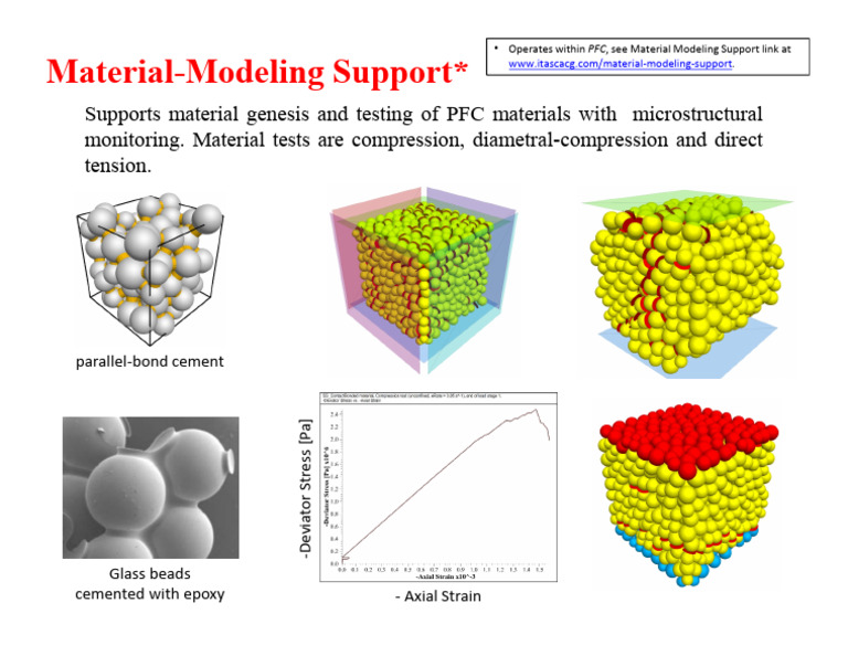 PFC Material Testing and Modeling Support | PDF