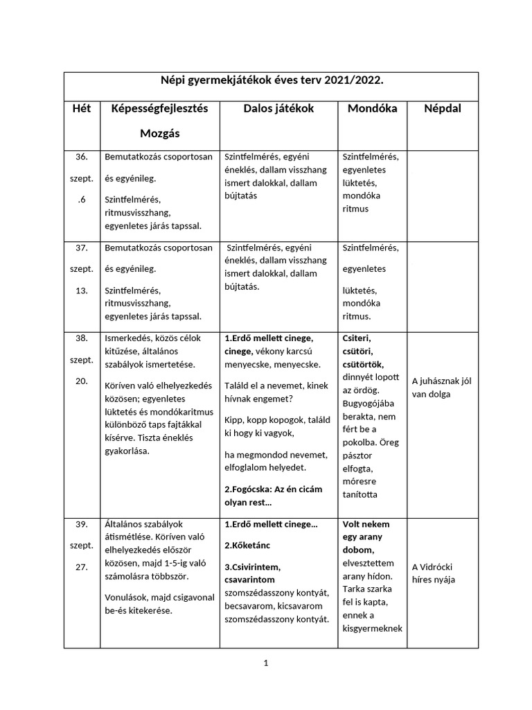Népi Gyermekjátékok Éves Terv 2021 - 22. | PDF