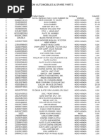 Parts List with HS Codes and Descriptions | PDF