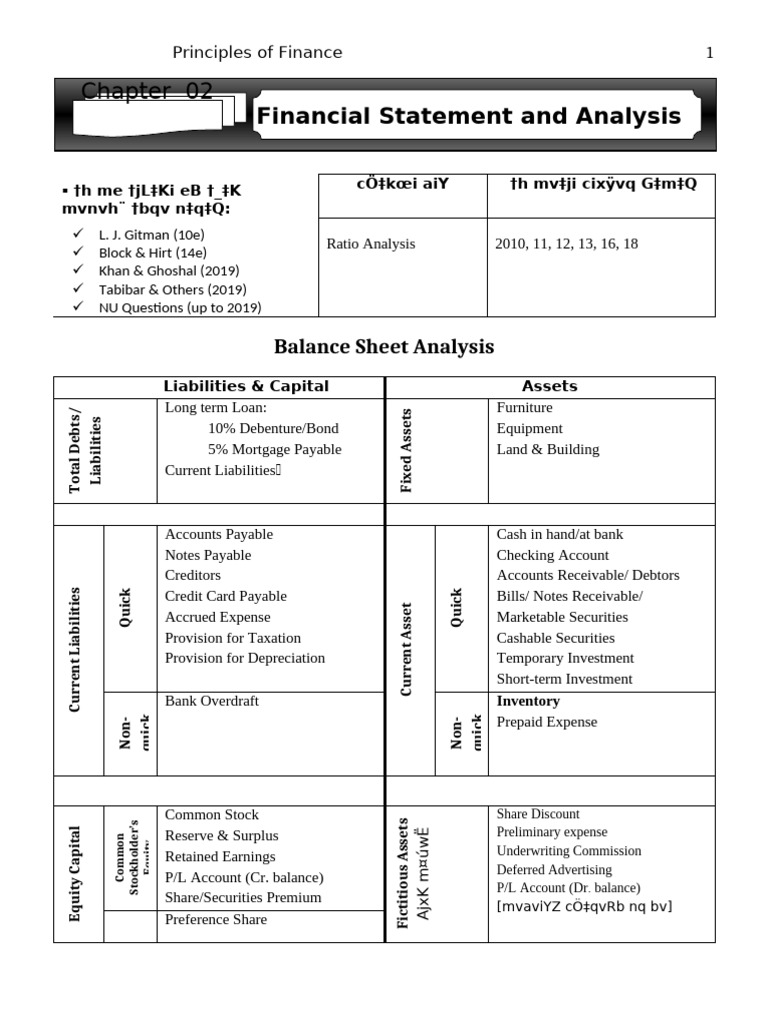 Financial Statement Analysis: Ratios Guide | PDF | Equity (Finance ...