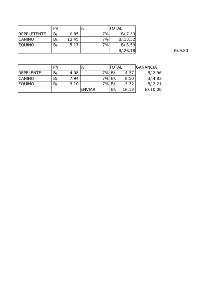 Slentrol Pricing Overview | PDF