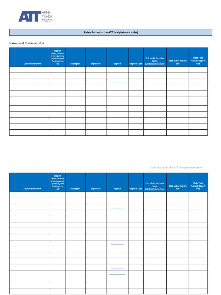 States Parties to the ATT List 2024 | PDF | Europe | Central America