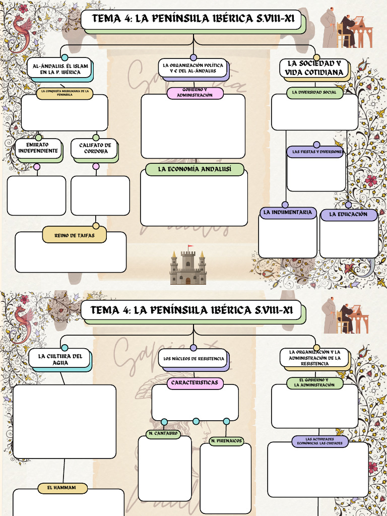 5278 Mapa Conceptual Tema 4 | PDF