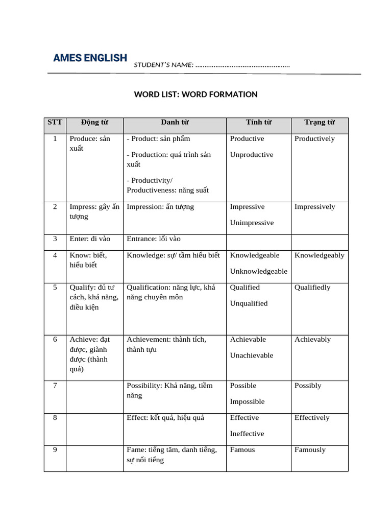 Word List - Word Formation | PDF