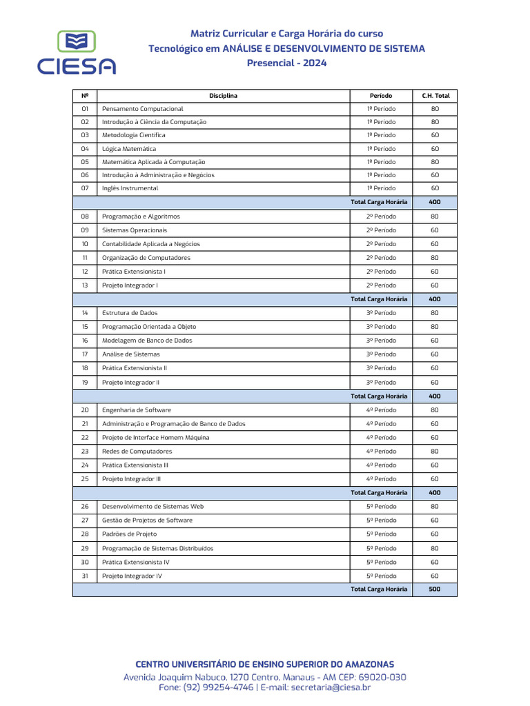 Matriz Curricular Análise de Sistemas 2024 | PDF | Informática ...