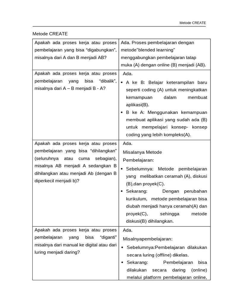 Metode CREATE dalam Pembelajaran Efektif | PDF