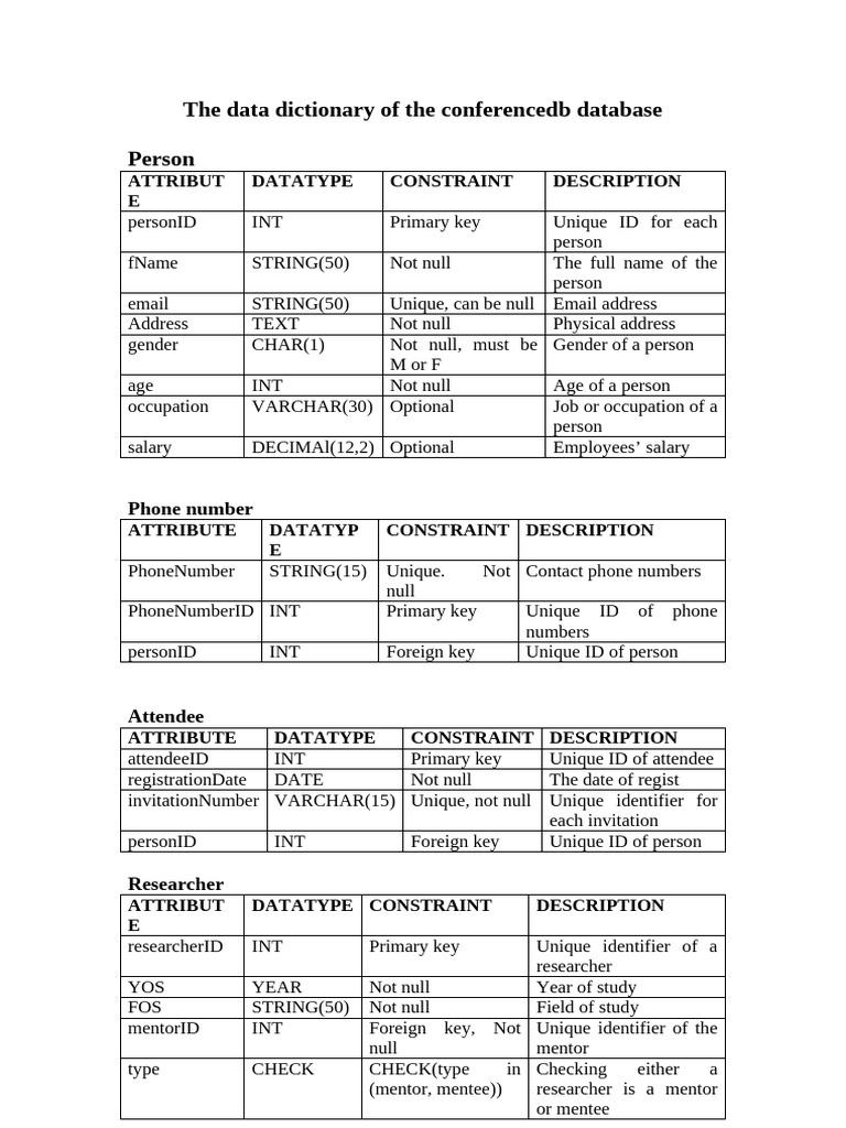 Conferencedb Database Data Dictionary | PDF | Data | Data Model