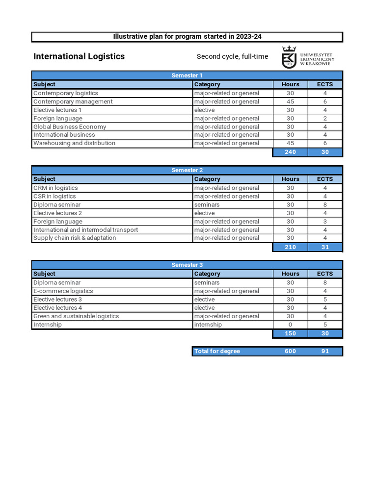 International Logistics Curriculum Overview | PDF | Logistics | Economies
