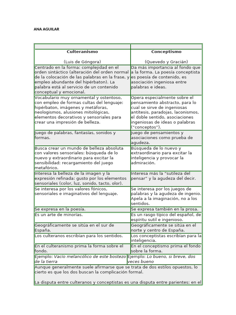 Culteranismo Y Conceptismo Pdf