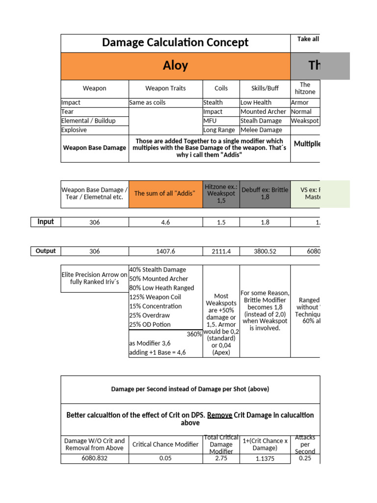 Damage Calculation Overview for Aloy | PDF | Archery