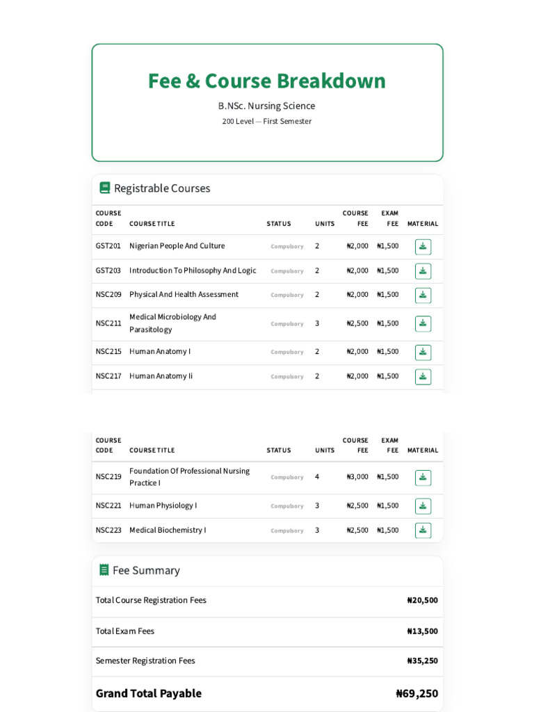 B.NSc Nursing Course Fees Breakdown | PDF