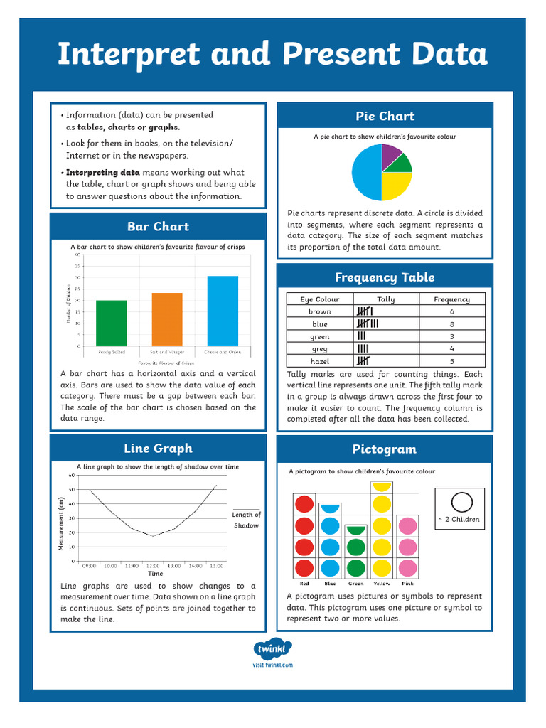Interpret and Present Data Display Poster | PDF | Chart | Pie Chart