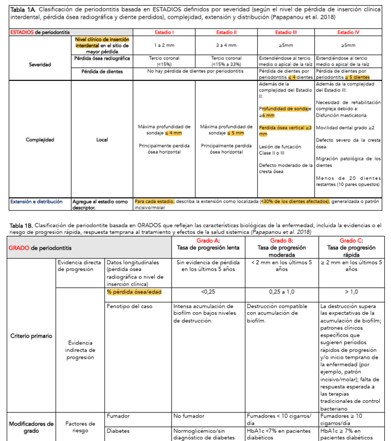 Clasificación de Periodontitis por Estadios y Grados | PDF | Diabetes ...