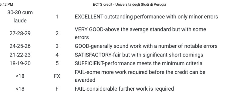 University of Perugia Grading Scale | PDF