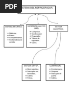 El Refrigerador Componentes.