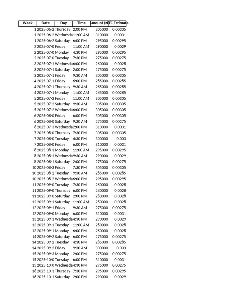 BTC Weekly Deposit Schedule 2025 | PDF