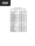 Daftar Obat Dan Alat Kesehatan