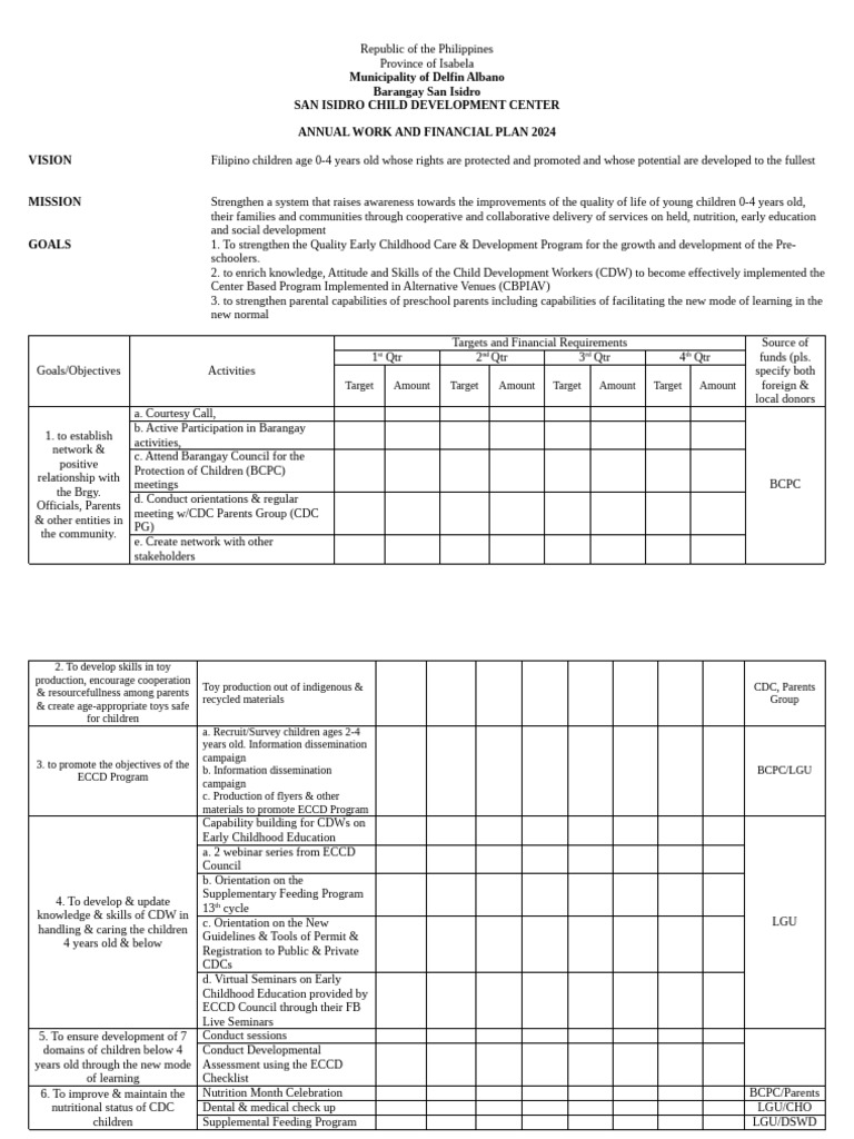 Annual Work Plan for Child Development 2024 | PDF | Childhood | Human ...