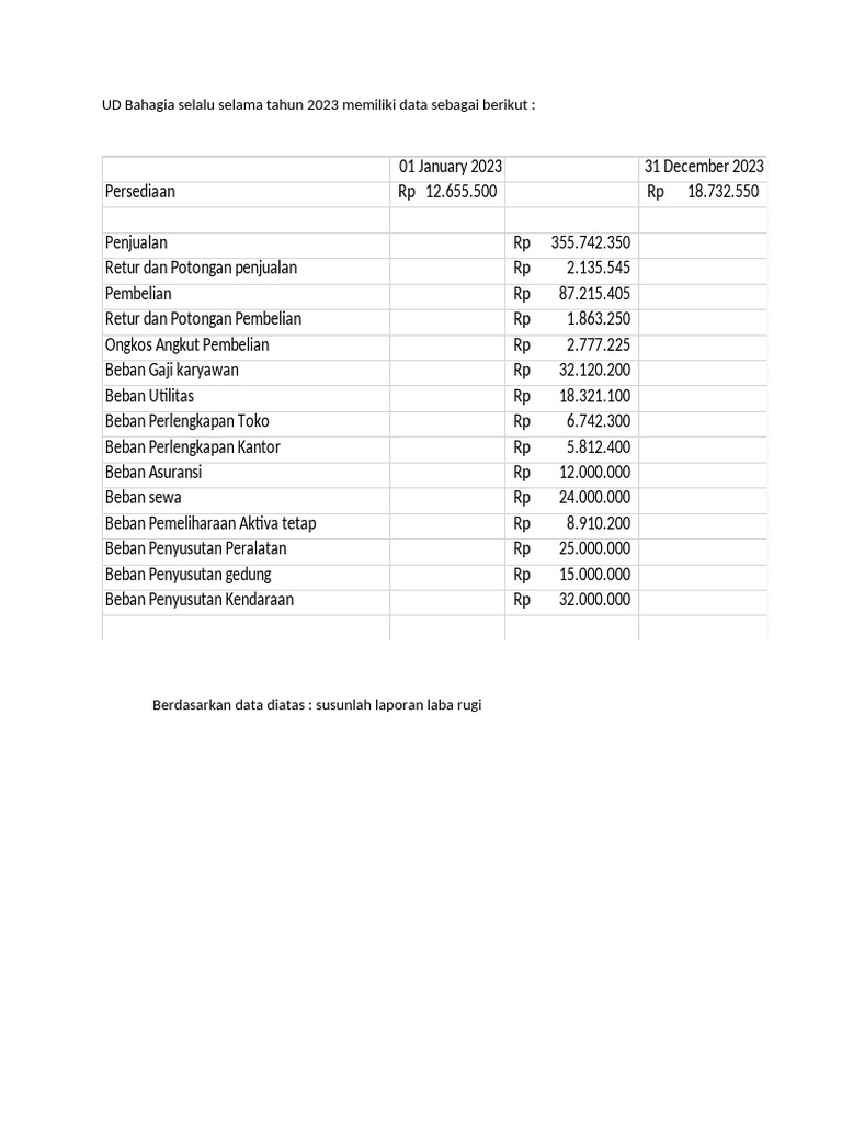 Laporan Laba Rugi UD Bahagia 2023 | PDF