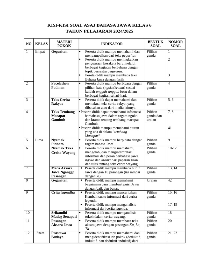 Kisi Kisi Asaj Bahasa Jawa | PDF
