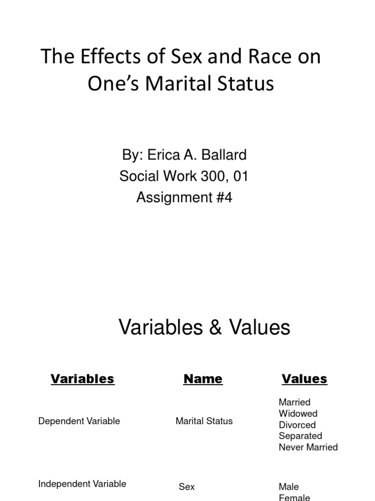 The Effects of Sex and Race On One's Marital Status: By: Erica A ...