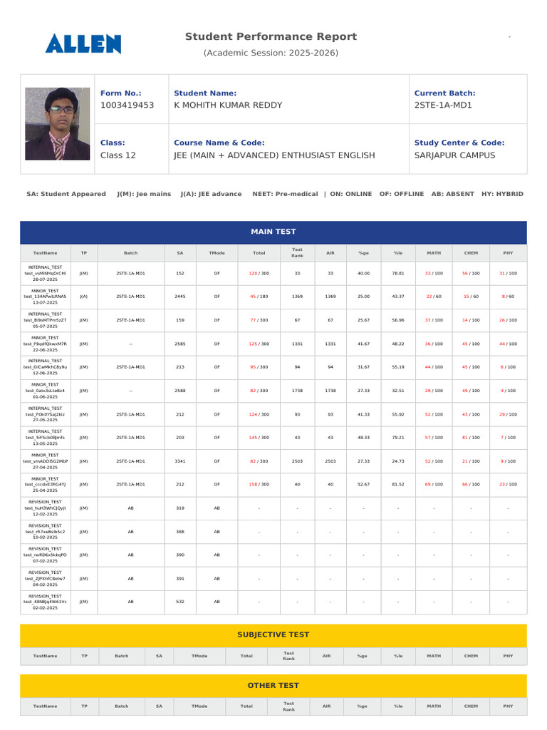 Student Performance Report 2025-2026 | PDF | Career And Technical ...