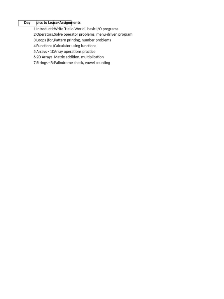 C Learning Roadmap 7 Days Arrays Strings | PDF