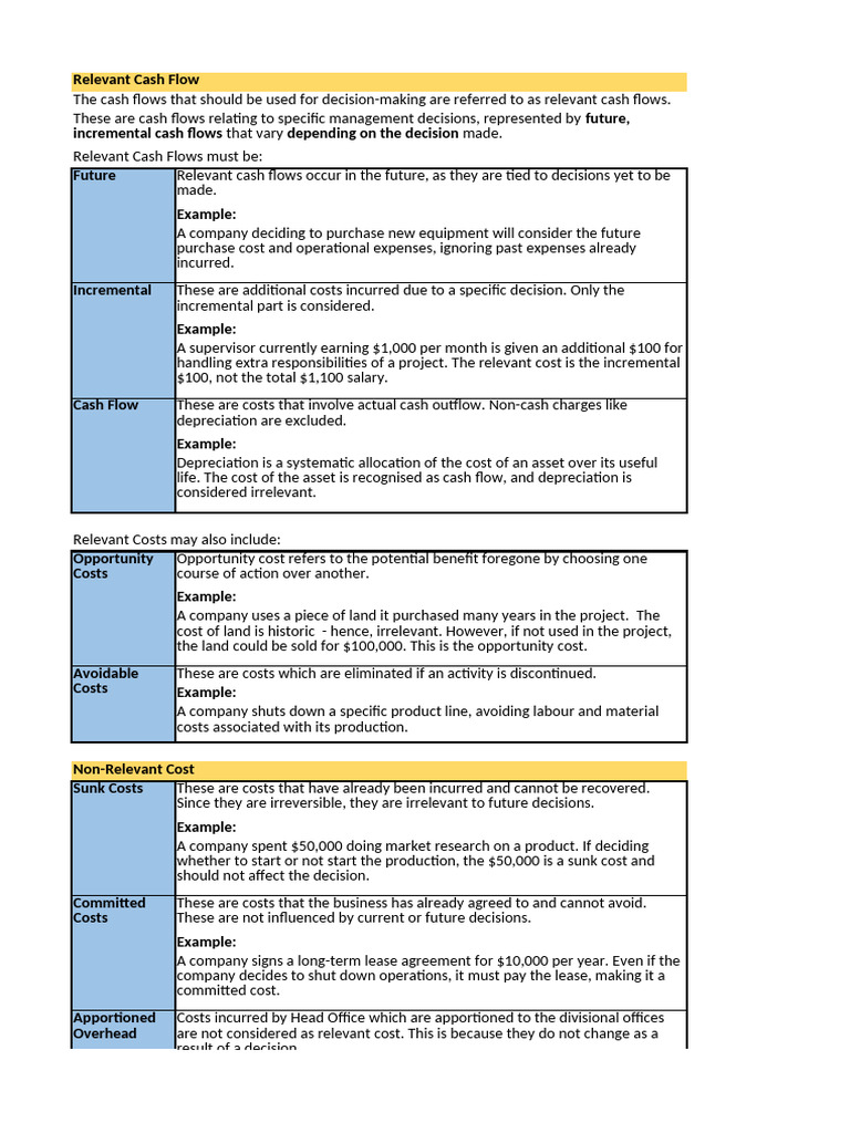 Understanding Relevant Cash Flows | PDF | Depreciation | Net Present Value