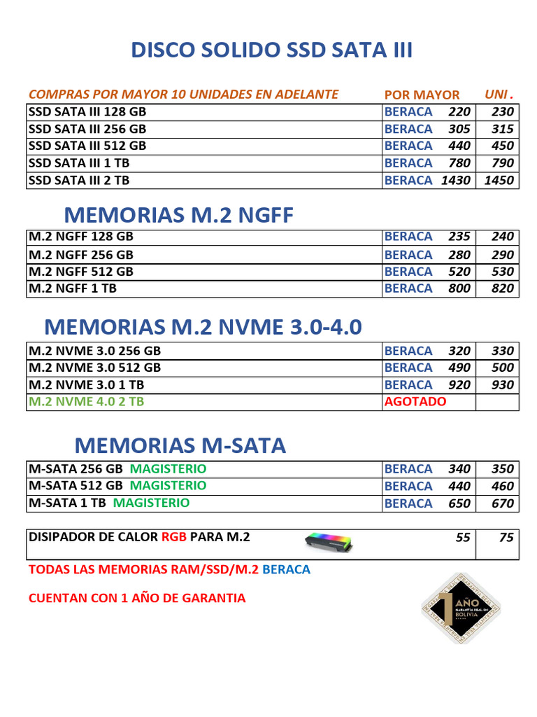 Precios de SSD y RAM por Mayor | PDF | Unidad de estado sólido ...