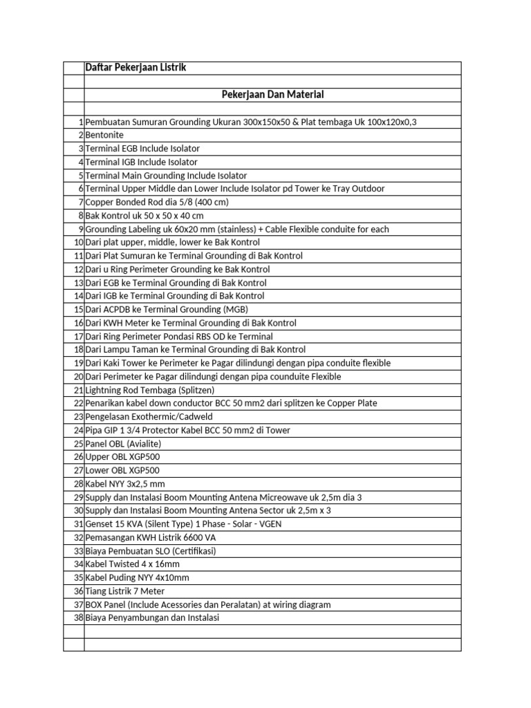 Daftar Pekerjaan dan Material Listrik | PDF
