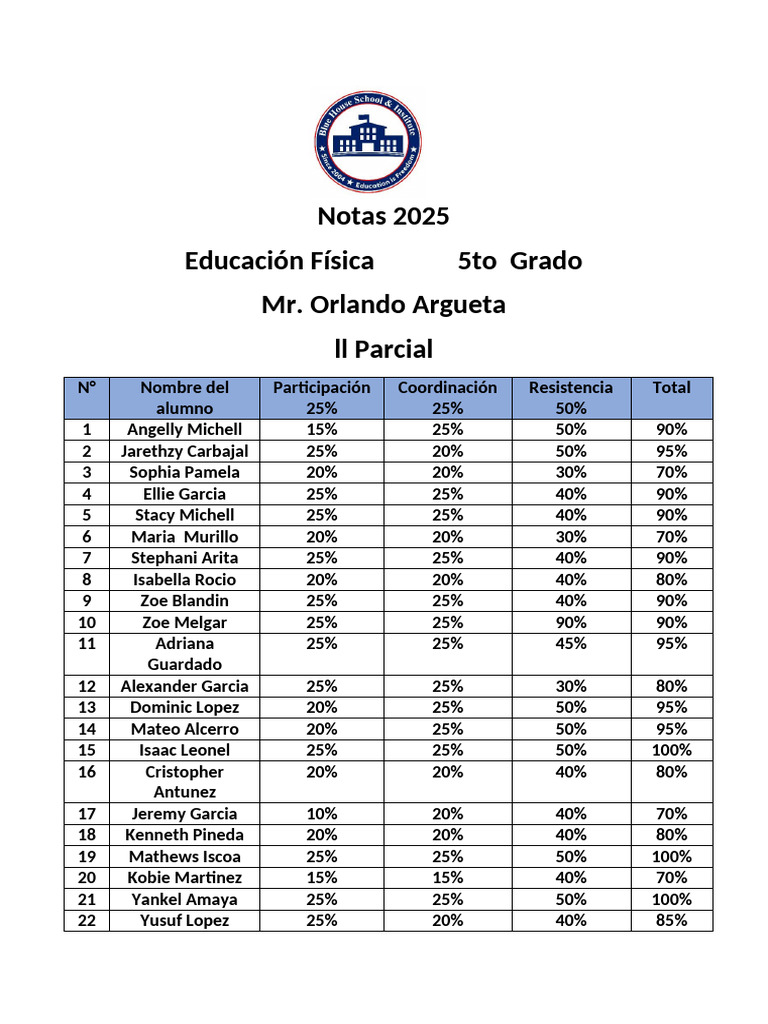 Nota de 5to Grado 2025 2do Parcial | PDF