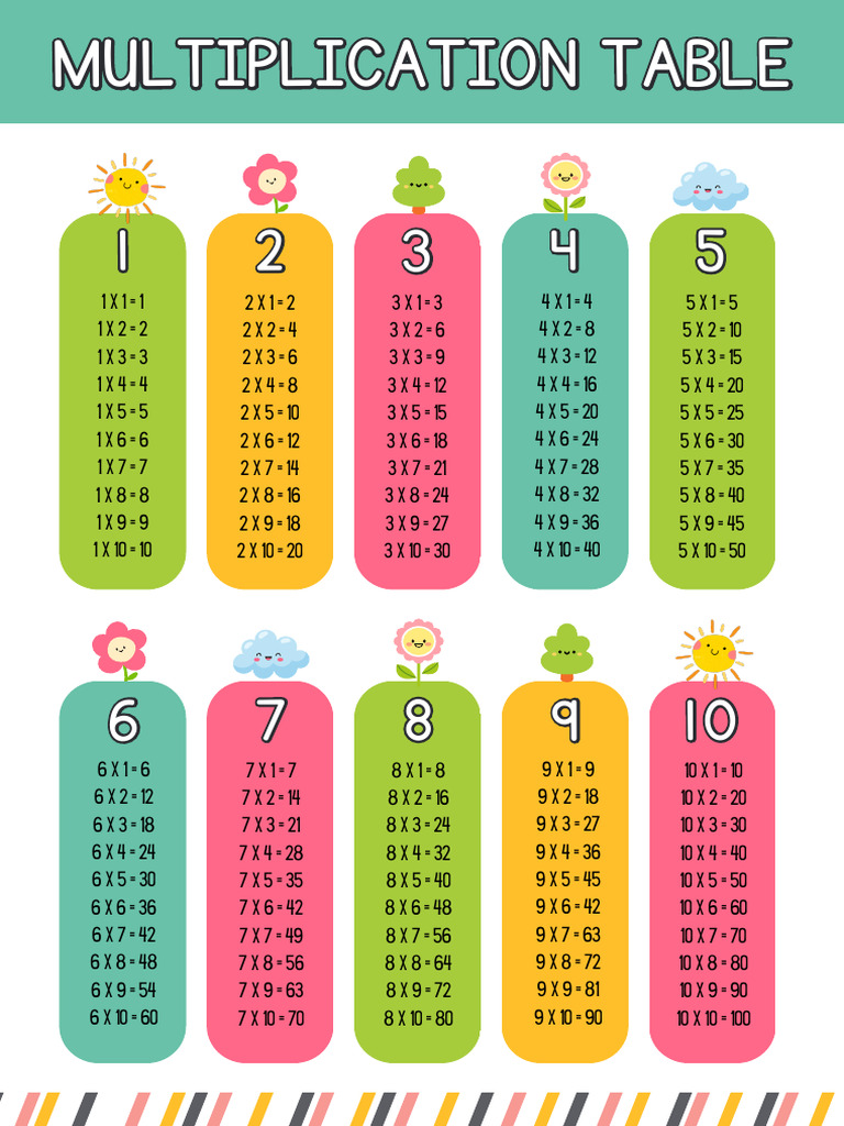 Comprehensive Multiplication Table | PDF