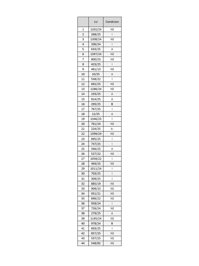Liste des codes et conditions LU | PDF